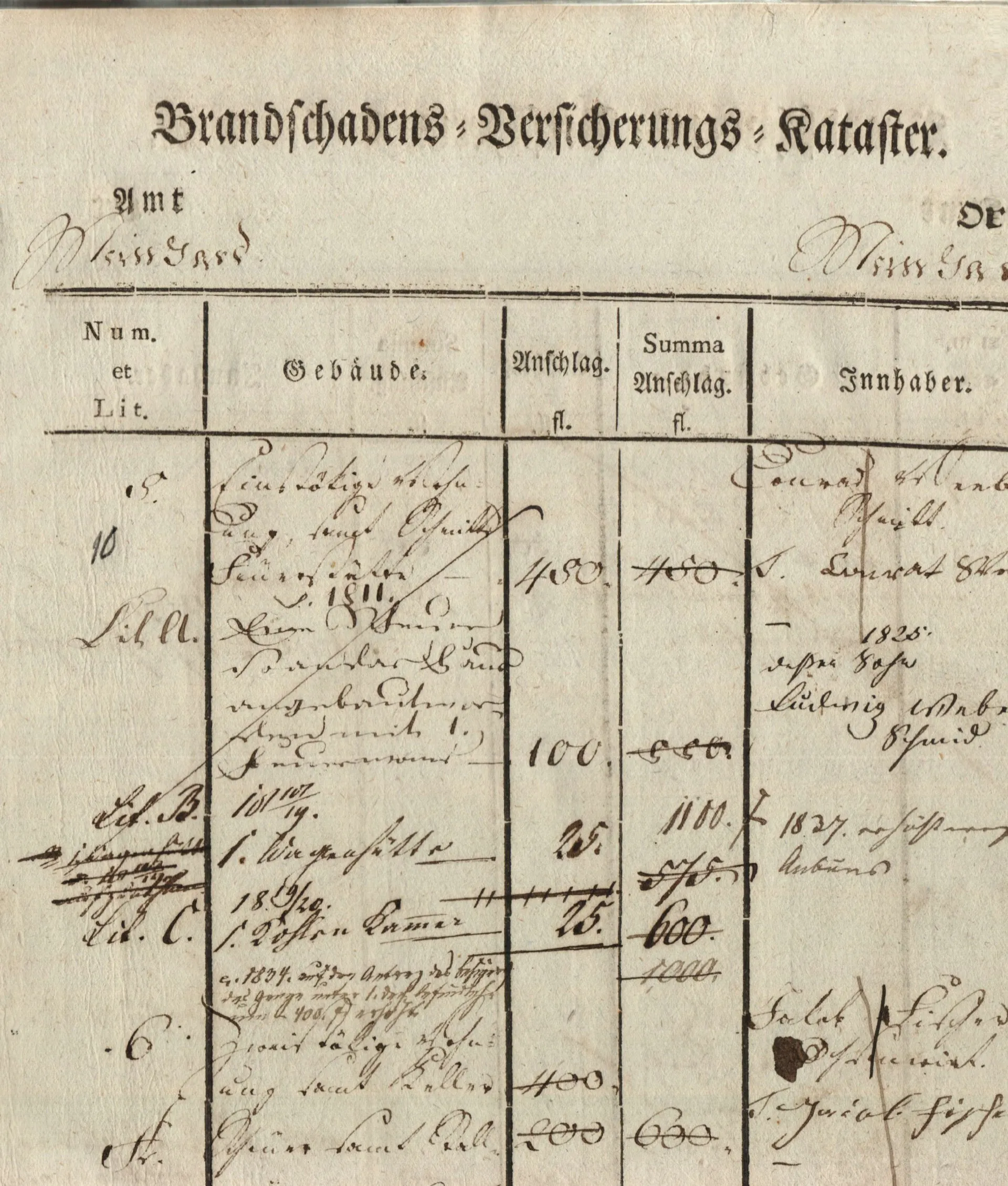 Brandversicherungs-Kataster / Gemeindearchiv Mainhardt